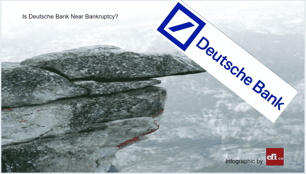 The giant Deutsche Bank is near bankruptcy, and, according to the Financial Times, the only way to save it would be if its retail boss, Manfred Knof, could extract €1.4bn in annual cost savings and increase revenues. 