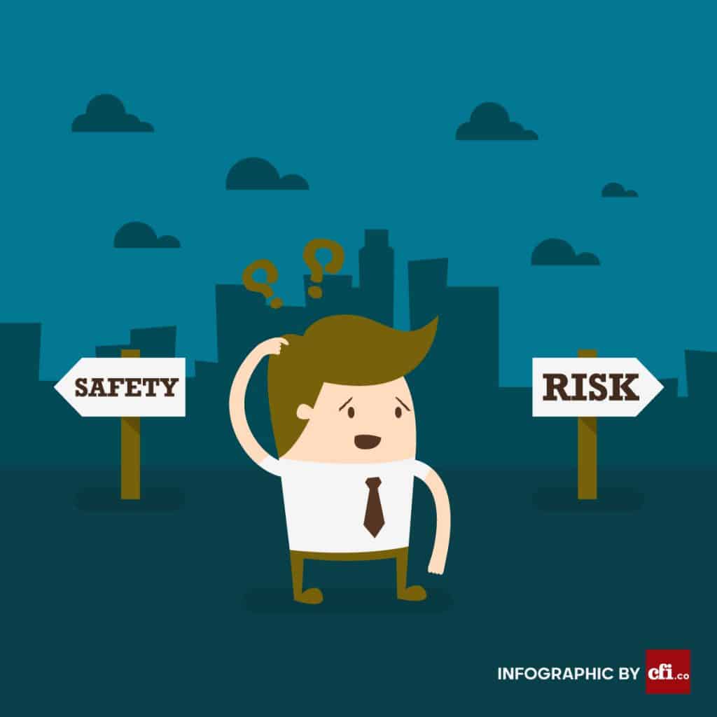 Business risks refer to the threat to the company's ability to meet its financial goals. It indicates the risk of uncertainty or loss in profit and the risk of some eventuality in the future, which can make a business fail.