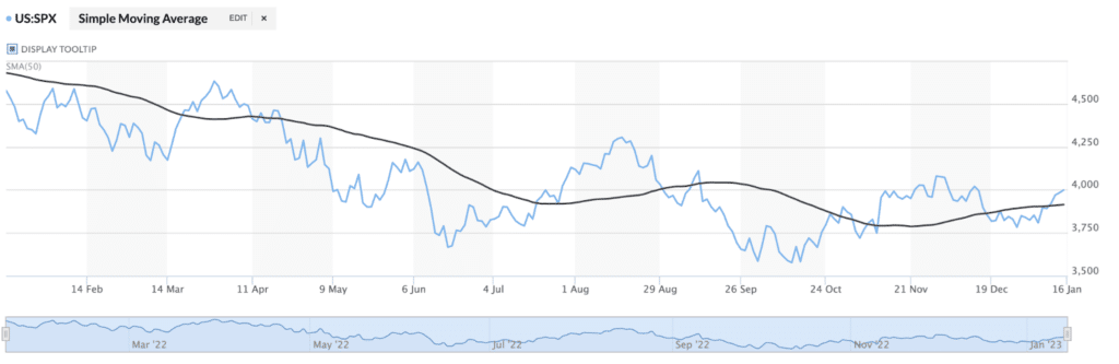 Source: https://www.marketwatch.com/investing/index/spx/charts?mod=mw_quote_tab 